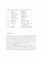 북한의 경제개혁 문제점과 전망 7페이지