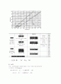 액소성한계시험 6페이지