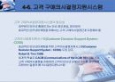 의사결정지원시스템(Decision Support Systems) 분석 43페이지