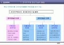 중소기업의 전자무역 활성화 방안 10페이지