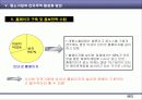 중소기업의 전자무역 활성화 방안 35페이지