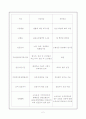 국민연금의 문제점과 해결방안(A++보고서,최신자료) 2페이지