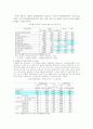 비정규직 근로자와 산재보험 8페이지