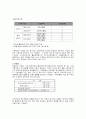 [인사관리]자산관리공사(KAMCO) 17페이지