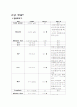 중환자실 케이스스터디(폐렴,천식,울혈성심부전,MR,TR) 15페이지