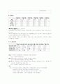 중환자실 케이스스터디(폐렴,천식,울혈성심부전,MR,TR) 16페이지