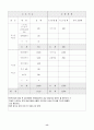 사업계획서_스트레스 해소방 11페이지