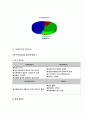 대구백화점 경영전략 5페이지