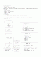 의료급여법 11페이지