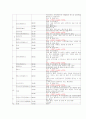 패키지 여행상품 13페이지