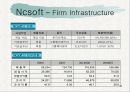[산업분석] 산업별 가치사슬 분석 : 삼성전자, NC soft 36페이지