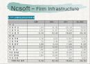[산업분석] 산업별 가치사슬 분석 : 삼성전자, NC soft 37페이지