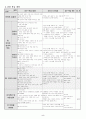 3. 국어의 언어적 특징과 음운 (중 생활국어 : 2학년 1학기) 5페이지