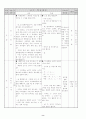 3. 국어의 언어적 특징과 음운 (중 생활국어 : 2학년 1학기) 8페이지