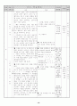 3. 국어의 언어적 특징과 음운 (중 생활국어 : 2학년 1학기) 10페이지