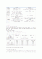 고령화 사회로의 전환에 대비한 노후대책[개인과 국가차원에서의 분석] 12페이지