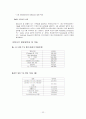 [보아]가 창출해낸 한류열풍의 문화 산업적으로 분석 22페이지