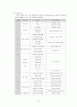  국민은행의 BSC에 근거한 KPI체계와 HR 7페이지