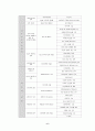  국민은행의 BSC에 근거한 KPI체계와 HR 8페이지