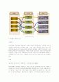 한미은행 CRM 구축(eMarketing 시스템) 6페이지