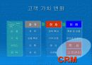 종합 고객 관리 시스템 : Compaq CRM 솔루션 모델 5페이지