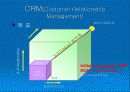 종합 고객 관리 시스템 : Compaq CRM 솔루션 모델 7페이지