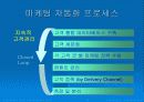 종합 고객 관리 시스템 : Compaq CRM 솔루션 모델 9페이지