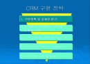 종합 고객 관리 시스템 : Compaq CRM 솔루션 모델 10페이지