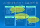 종합 고객 관리 시스템 : Compaq CRM 솔루션 모델 17페이지