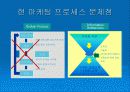 종합 고객 관리 시스템 : Compaq CRM 솔루션 모델 22페이지