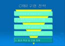 종합 고객 관리 시스템 : Compaq CRM 솔루션 모델 24페이지