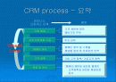 종합 고객 관리 시스템 : Compaq CRM 솔루션 모델 26페이지