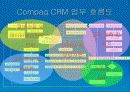종합 고객 관리 시스템 : Compaq CRM 솔루션 모델 28페이지
