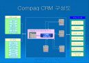 종합 고객 관리 시스템 : Compaq CRM 솔루션 모델 29페이지