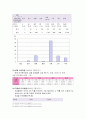 마약범죄의 실태분석과 대응방안 27페이지