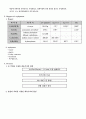 스틸렌의 유화중합 3페이지