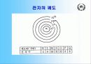 전기전자기술 4페이지