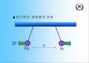 전기전자기술 15페이지