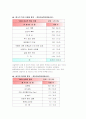 아동학대의 실태분석과 대응방안 18페이지