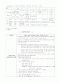 [실습]정신간호 보고서-의사소통과정, 치료요법, 이상행동양상 관찰 등 12페이지