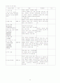 [실습]정신간호 보고서-의사소통과정, 치료요법, 이상행동양상 관찰 등 19페이지