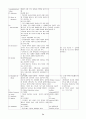 [실습]정신간호 보고서-의사소통과정, 치료요법, 이상행동양상 관찰 등 24페이지