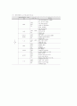 행태로 접근한 실버타운 주거계획에 관한 고찰 4페이지