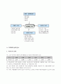 학교폭력 실태와 예방지도에 관한 고찰 5페이지