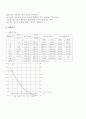 체가름에 의한 입도시험 및 비중계에 의한 입도시험 (KS F 2302) 6페이지