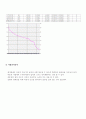 체가름에 의한 입도시험 및 비중계에 의한 입도시험 (KS F 2302) 9페이지