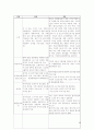 중국의 WTO 가입 이후 개방과 서비스 산업의 변화 58페이지