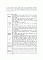 중국경제의 지역적 문제와 서부 대개발 5페이지