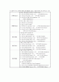 중국경제의 지역적 문제와 서부 대개발 7페이지