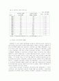 중국경제의 지역적 문제와 서부 대개발 13페이지